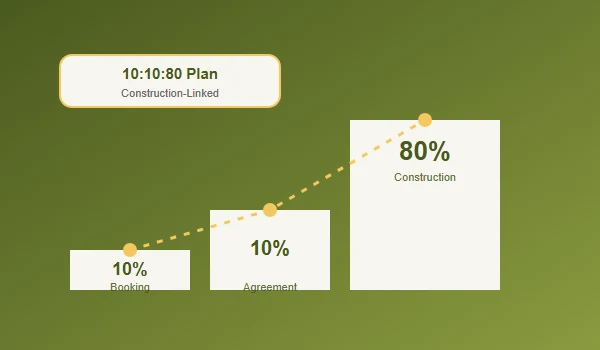 Payment Plan